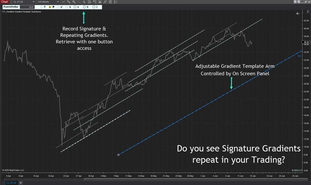 Trendline Template Tool - Closeview Trading