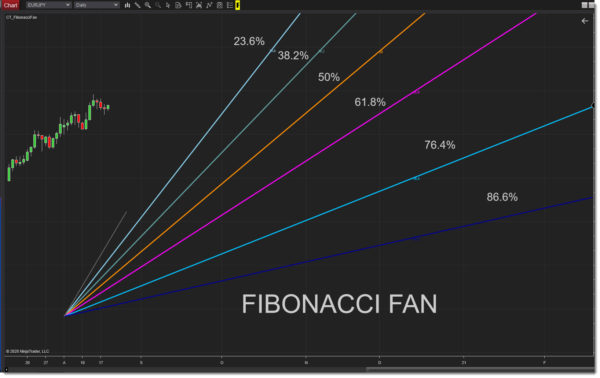 NinjaTrader8 Fibonacci Fan Tool